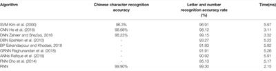 Optical Character Recognition of Power Equipment Nameplate for Energy Systems Based on Recurrent Neural Network